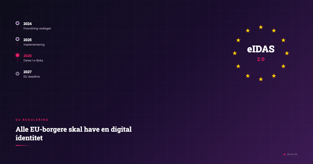 eIDAS 2.0 hero